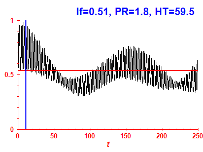 Survival probability